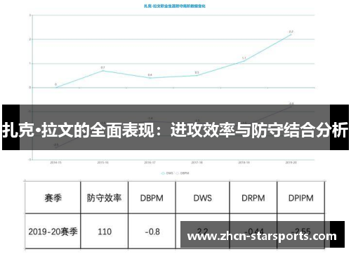 扎克·拉文的全面表现：进攻效率与防守结合分析