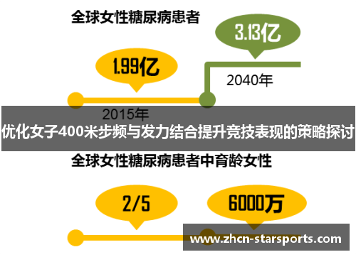 优化女子400米步频与发力结合提升竞技表现的策略探讨