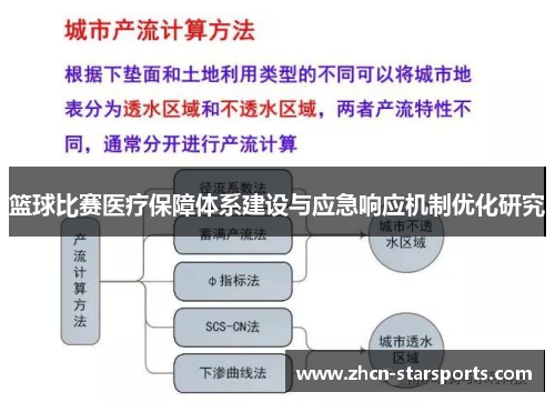 篮球比赛医疗保障体系建设与应急响应机制优化研究