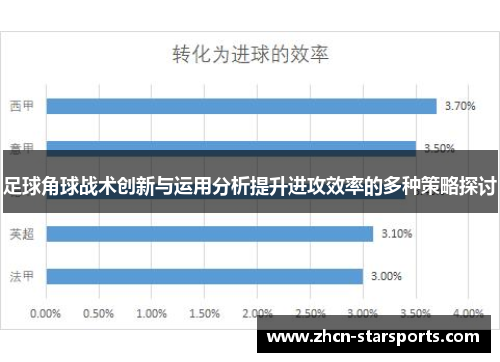 足球角球战术创新与运用分析提升进攻效率的多种策略探讨