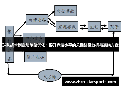 球队战术制定与策略优化：提升竞技水平的关键路径分析与实施方案