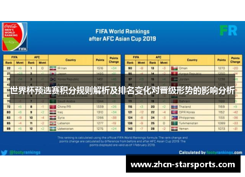 世界杯预选赛积分规则解析及排名变化对晋级形势的影响分析