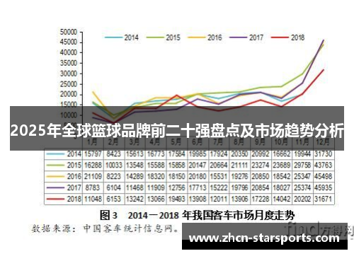 2025年全球篮球品牌前二十强盘点及市场趋势分析