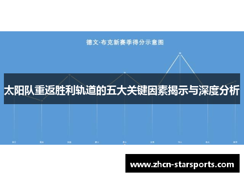 太阳队重返胜利轨道的五大关键因素揭示与深度分析