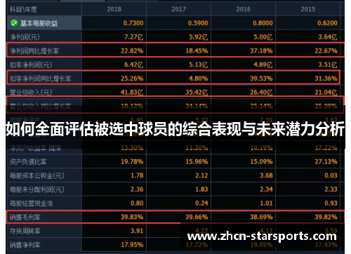 如何全面评估被选中球员的综合表现与未来潜力分析