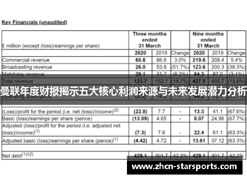 曼联年度财报揭示五大核心利润来源与未来发展潜力分析