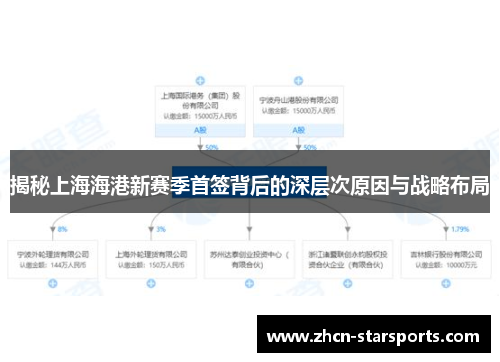 揭秘上海海港新赛季首签背后的深层次原因与战略布局