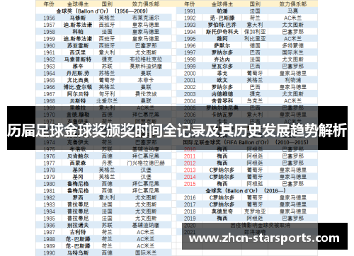 历届足球金球奖颁奖时间全记录及其历史发展趋势解析