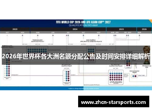 2026年世界杯各大洲名额分配公告及时间安排详细解析