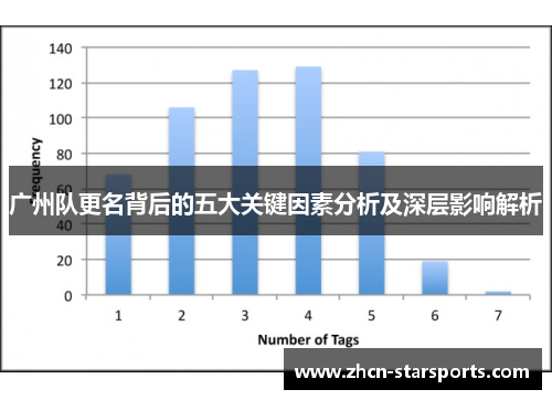 广州队更名背后的五大关键因素分析及深层影响解析