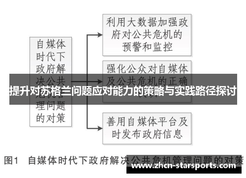 提升对苏格兰问题应对能力的策略与实践路径探讨